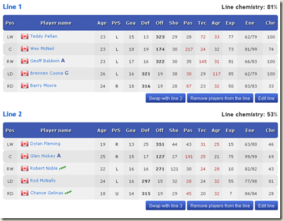 The bold stats are the main one, the red stats are the secondary one, but some other like shooting must be taken care of too.